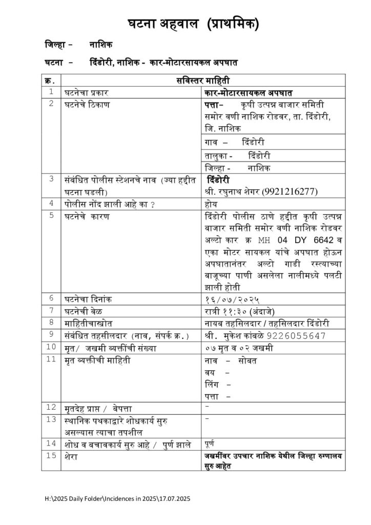 16.07.2025 Incident Car & Motorcycle accident Tal Dindori, Dist Nashik